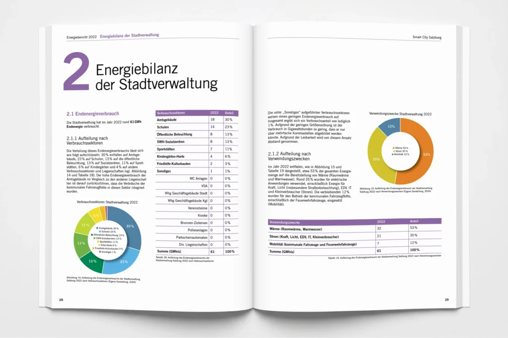 energiebericht 2022 seite 28 29